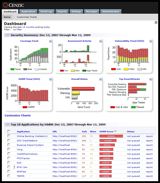 ARC_dashboard[1]