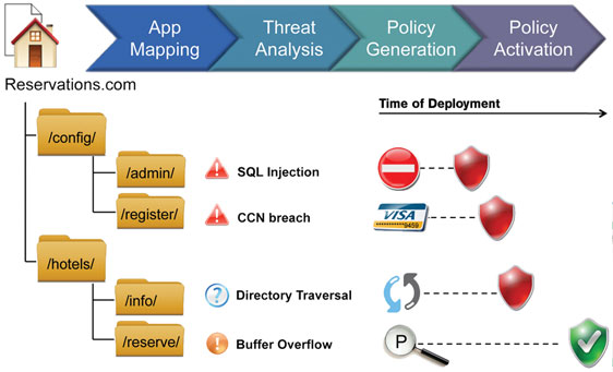 AppWal_Adaptive_Policy[1]