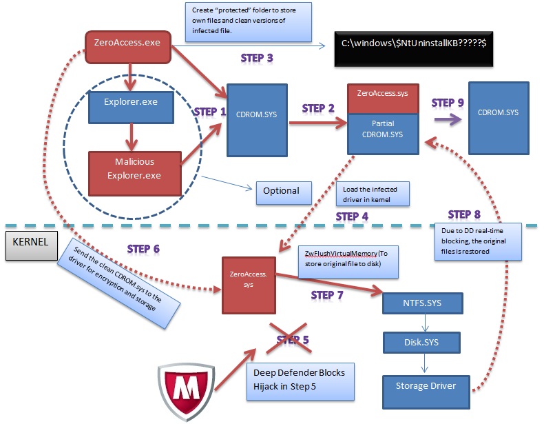 BlogZeroAccess2[1]