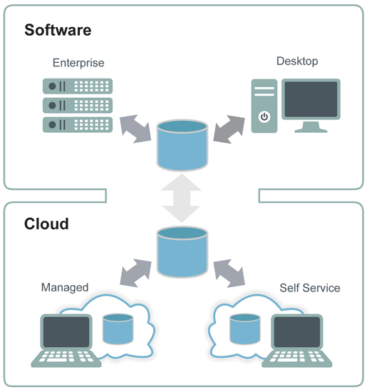 Hybrid-Diagrams