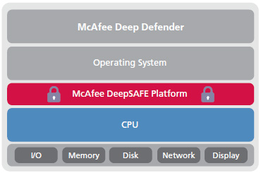 Deep-defender-diagram[1]