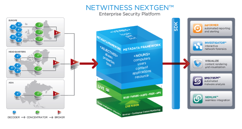 NetWitness_NextGen1