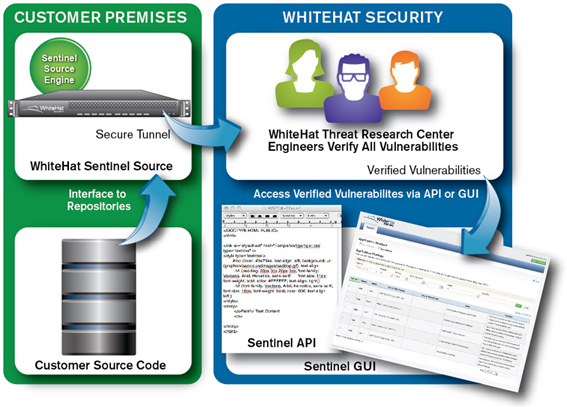 SOURCEarch[1]