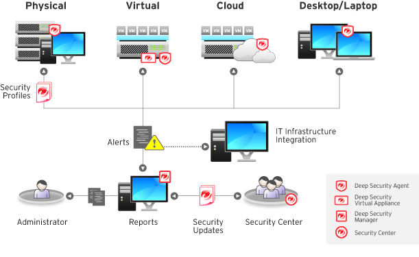 deepsecurity8_diagram_110825us