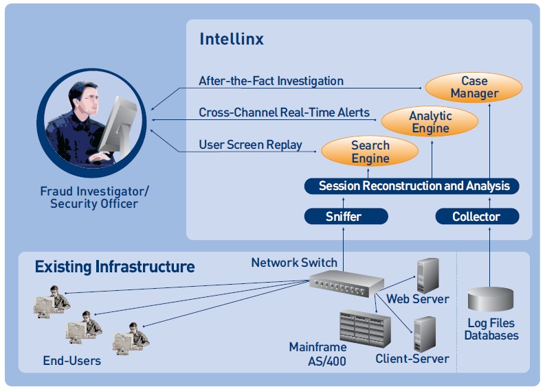 intellix